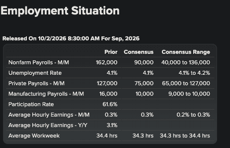 Econoday: 90K consensus, with a 40K to 136K range