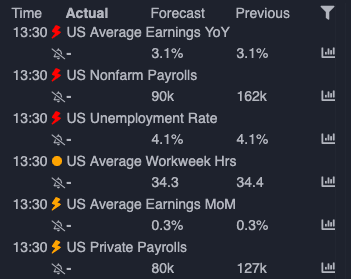 FinancialJuice: 90K forecast against 162K previous