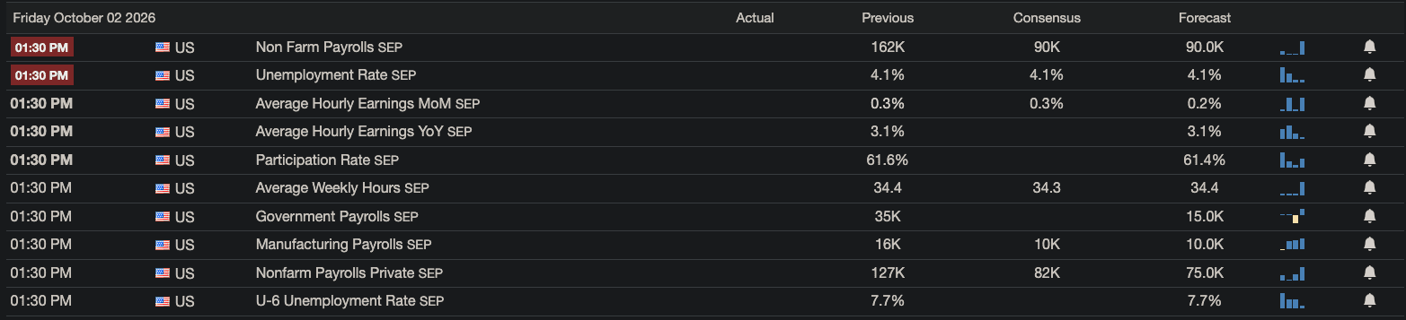 Trading Economics: 90K consensus and its own 90K forecast